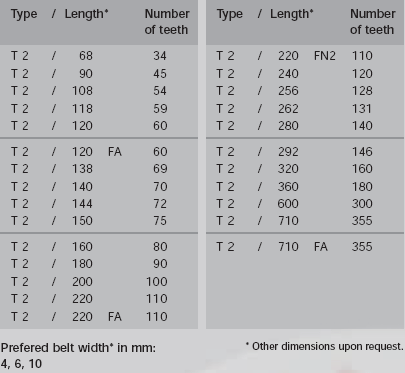 Timing Belt Pu Belt T5t5 Dl Toptrans Belt