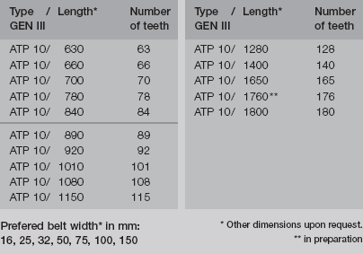 Timing Belt Pu Belt Atp15 Toptrans Belt